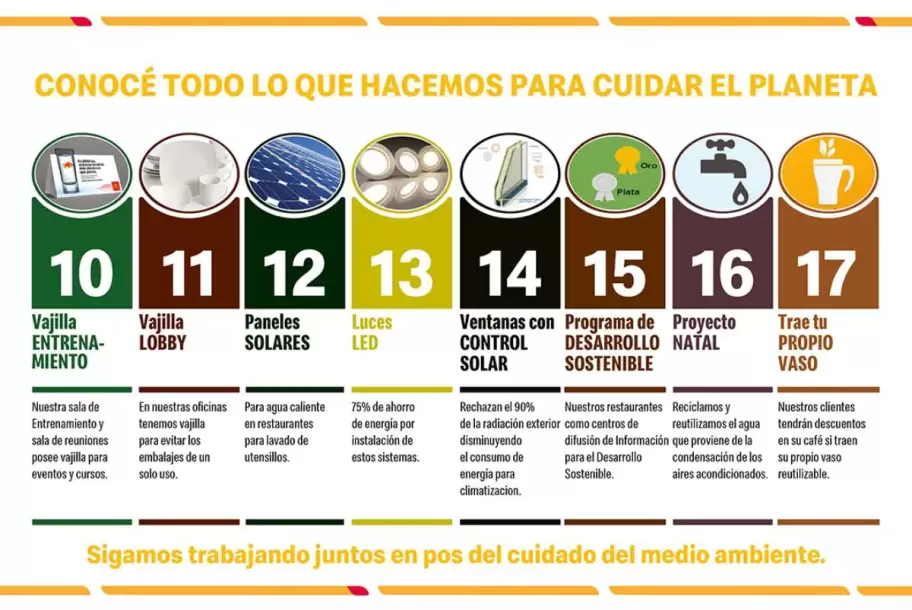 Arcos Dorados removió 200 toneladas de plástico del medioambiente  al eliminar los sorbetes de sus restaurantes