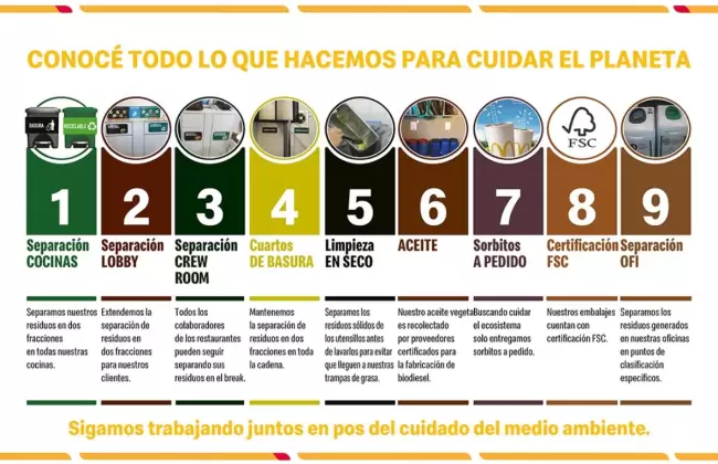 Arcos Dorados removi� 200 toneladas de pl�stico del medioambiente  al eliminar los sorbetes de sus restaurantes