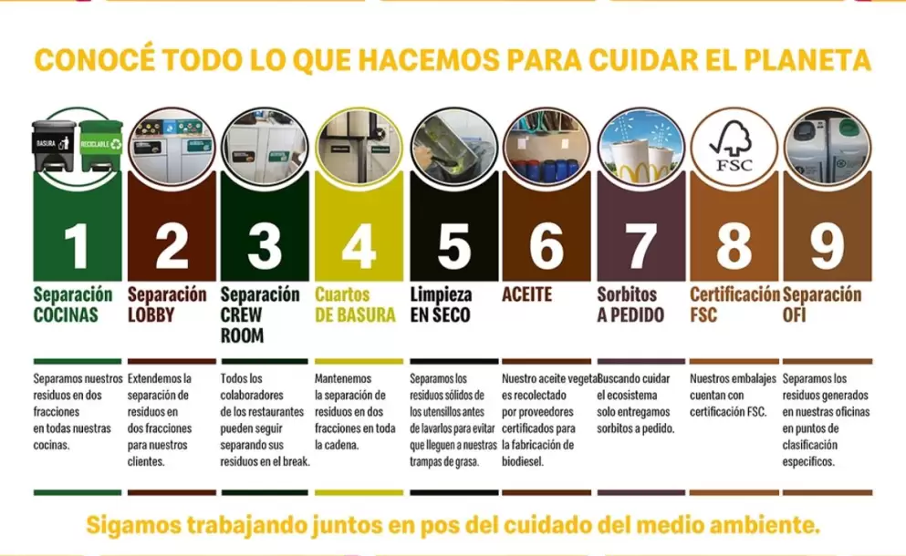 Arcos Dorados removió 200 toneladas de plástico del medioambiente  al eliminar los sorbetes de sus restaurantes
