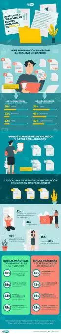 Backup: los 10 errores ms comunes al guardar informacin