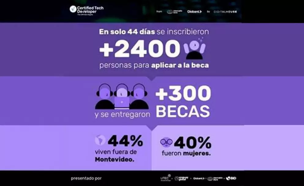 Ms de 300 personas fueron becadas para estudiar programacin en Uruguay, de las cuales el 44% viven fuera de Montevideo