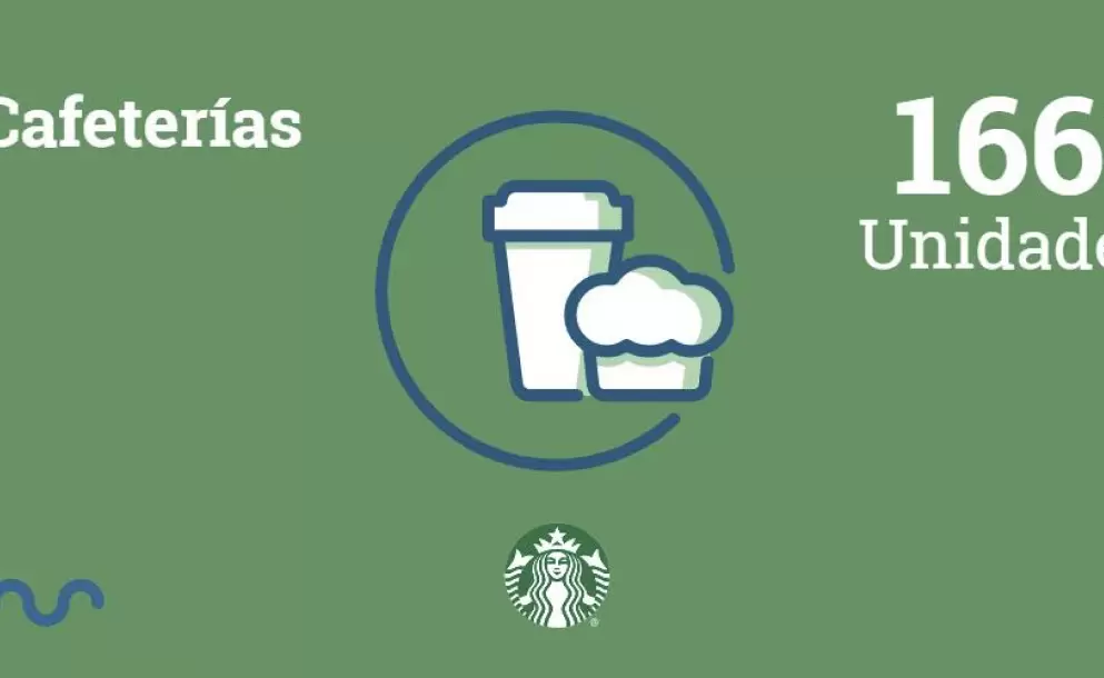 Alsea: Tecnologa e innovacin al servicio de una experiencia hiperpersonalizada